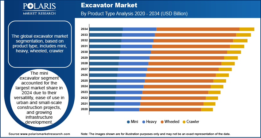 Excavator Seg